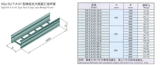 汇线桥架 现代建筑与工业中不可或缺的线缆支撑系统