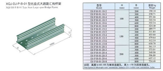 汇线桥架 电缆敷设的“高速公路”